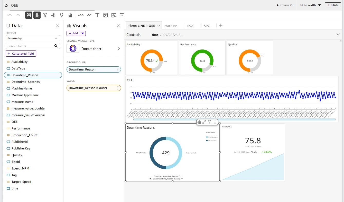 Operational analytics (OEE dashboard)